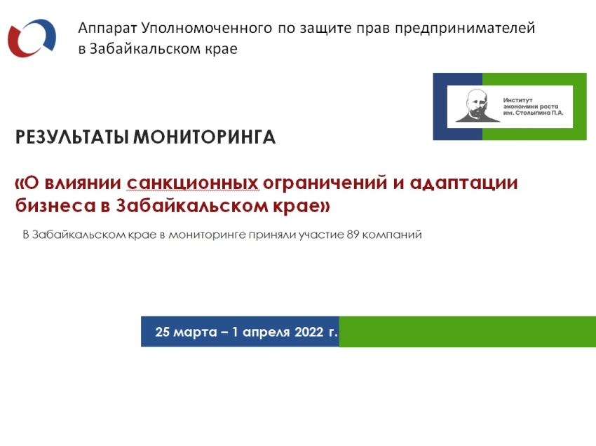 96% опрошенных забайкальских предпринимателей отметили, что их затронули санкции